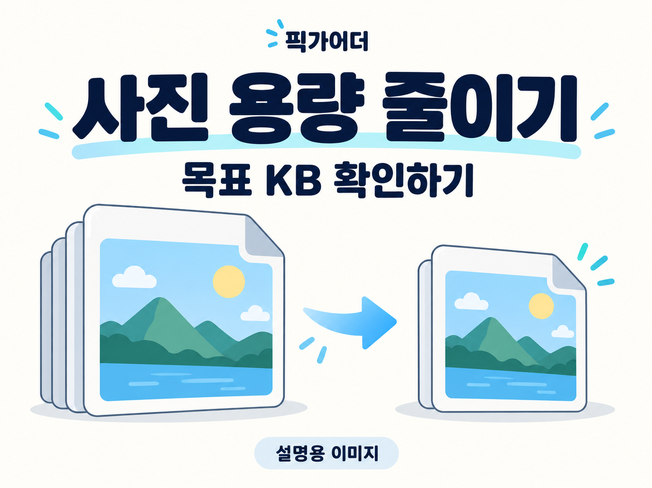 사진 파일의 용량을 줄이고 목표 KB를 확인하는 과정을 설명하는 일러스트