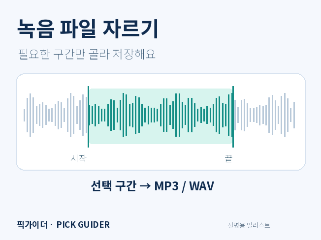 필요한 녹음 구간의 시작과 끝을 골라 저장하는 픽가이더 설명용 도식
